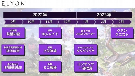 画像ギャラリー No.002のサムネイル画像 / 「ELYON」の最新ロードマップが公開に。攻城戦“鉄壁の要塞”やPvE“ELYONタッグマッチ”，新クラス“パルスシューター”が実装予定