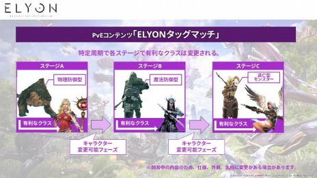 画像ギャラリー No.009のサムネイル画像 / 「ELYON」の最新ロードマップが公開に。攻城戦“鉄壁の要塞”やPvE“ELYONタッグマッチ”，新クラス“パルスシューター”が実装予定