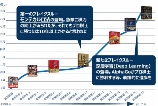 画像ギャラリー No.004のサムネイル画像 / 「銀星囲碁」，市販の囲碁ソフト初となる日本棋院の八段免状を取得
