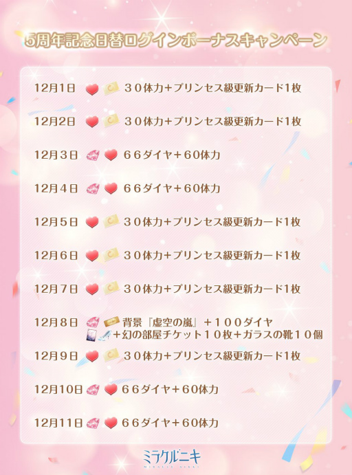 画像ギャラリー No.005のサムネイル画像 / 「ミラクルニキ」の配信5周年を記念したアニバーサリーイベントが開催
