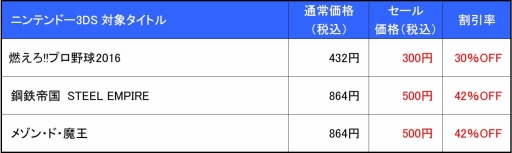 画像ギャラリー No.002のサムネイル画像 / メビウス,「メゾン・ド・魔王」など3DSタイトルが最大42%オフになる春のセールを実施
