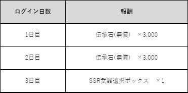 画像ギャラリー No.016のサムネイル画像 / 「テイルズウィーバー：SecondRun」のテレビCMが12月29日から放映予定。記念のログインボーナスは本日から開催