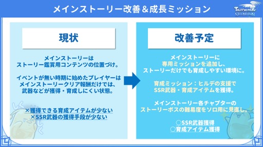 画像ギャラリー No.004のサムネイル画像 / ［インタビュー］「テイルズウィーバー：SecondRun」は4月27日のアップデートで何が変わるのか？