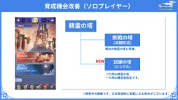 画像ギャラリー No.006のサムネイル画像 / ［インタビュー］「テイルズウィーバー：SecondRun」は4月27日のアップデートで何が変わるのか？