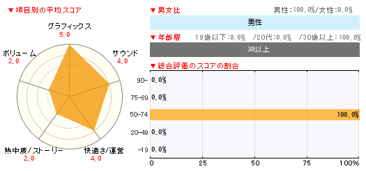 グラフ
