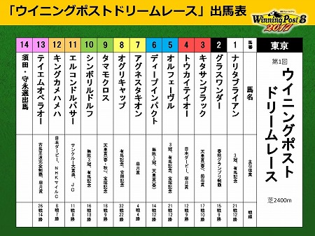 画像ギャラリー No.002のサムネイル画像 / 「Winning Post 8 2017」，歴代最強馬の決定戦“ウイポドリームレース”の出走馬が発表