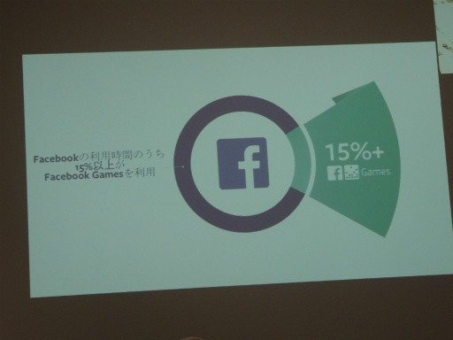 画像ギャラリー No.006のサムネイル画像 / キーワードは「インスタントゲーム」「ライブゲームストリーミング」。Facebook Gamesが掲げる今後の展開が語られた事業戦略説明会レポート