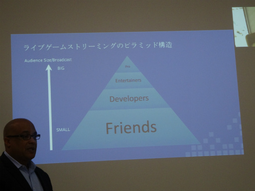 画像ギャラリー No.008のサムネイル画像 / キーワードは「インスタントゲーム」「ライブゲームストリーミング」。Facebook Gamesが掲げる今後の展開が語られた事業戦略説明会レポート