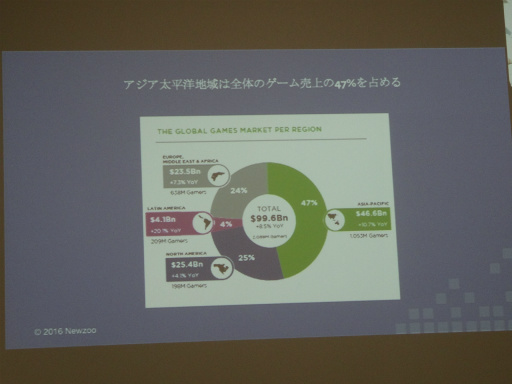 画像ギャラリー No.015のサムネイル画像 / キーワードは「インスタントゲーム」「ライブゲームストリーミング」。Facebook Gamesが掲げる今後の展開が語られた事業戦略説明会レポート