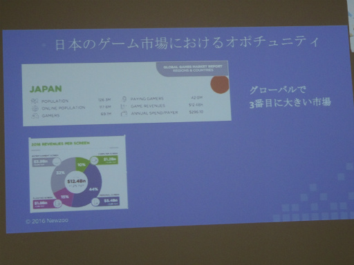 画像ギャラリー No.016のサムネイル画像 / キーワードは「インスタントゲーム」「ライブゲームストリーミング」。Facebook Gamesが掲げる今後の展開が語られた事業戦略説明会レポート