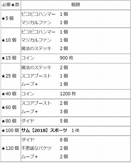 画像ギャラリー No.006のサムネイル画像 / 「Fun!Fun! ファンタジーシアター」,イベント「星あつめ」に水泳選手衣装のタキシードサムが登場