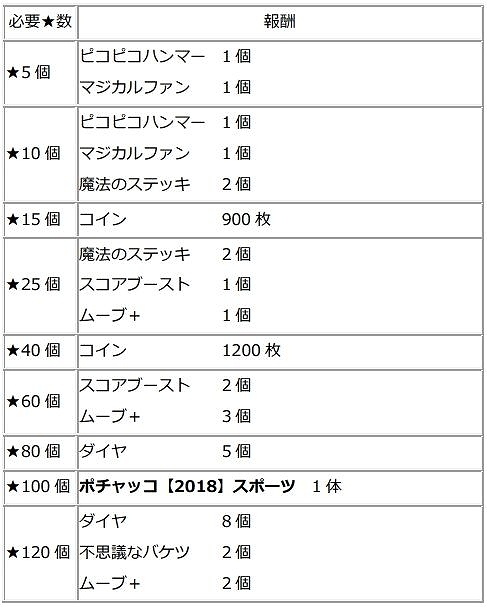 画像ギャラリー No.004のサムネイル画像 / 「Fun!Fun! ファンタジーシアター」,イベントにサッカー選手衣装のポチャッコが登場