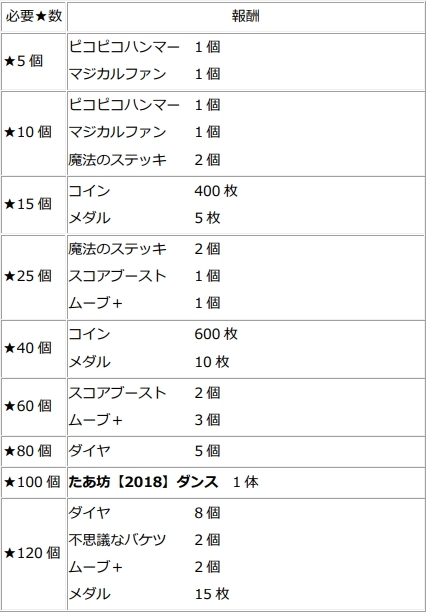 画像ギャラリー No.004のサムネイル画像 / 「Fun!Fun! ファンタジーシアター」にコサックダンス衣装の「たあ坊」が登場。フラメンコ衣装の「クロミ」も