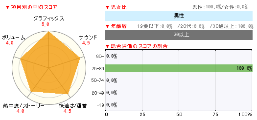 グラフ