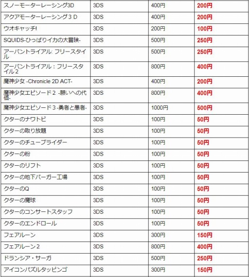 画像ギャラリー No.001のサムネイル画像 / フライハイワークス,3DS/Wii U向け65タイトルの半額セールを本日より開催