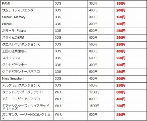 画像ギャラリー No.002のサムネイル画像 / フライハイワークス,3DS/Wii U向け65タイトルの半額セールを本日より開催