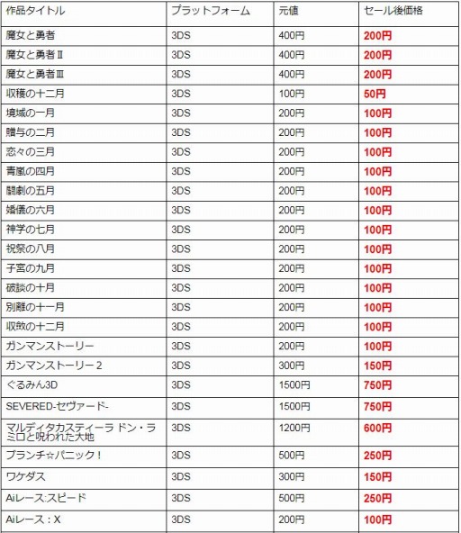 画像ギャラリー No.003のサムネイル画像 / フライハイワークス,3DS/Wii U向け65タイトルの半額セールを本日より開催