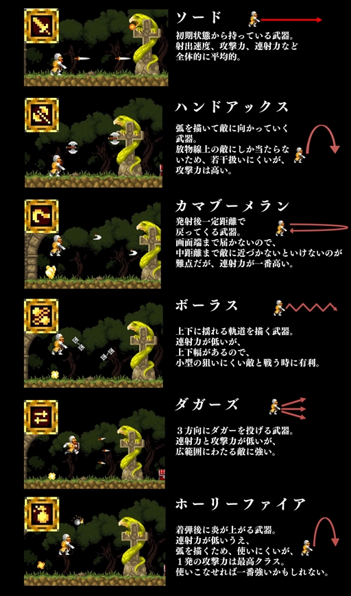 画像ギャラリー No.006のサムネイル画像 / 王道横スクロールアクション「マルディタカスティーラ-ドン・ラミロと呪われた大地-」,配信日が12月16日に決定