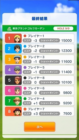 画像ギャラリー No.008のサムネイル画像 / 「みんゴル」のマルチプレイはどうなる? 「みんなでゴルフ」の内容を紹介