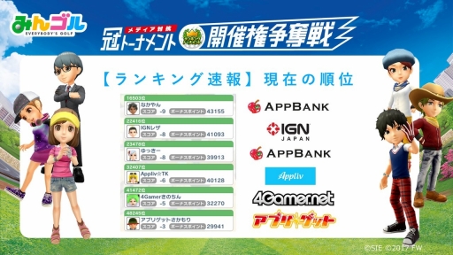 画像ギャラリー No.047のサムネイル画像 / 「みんゴル」のメディア対抗戦はハイレベルな接戦に！　トーナメントで好成績を収めるためのテクニックも教えちゃいます