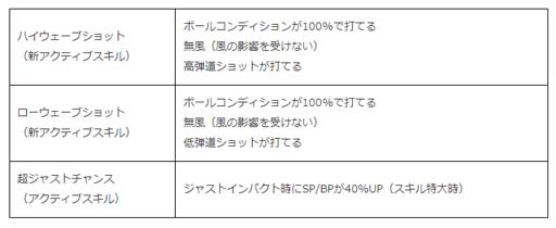 画像ギャラリー No.004のサムネイル画像 / 「みんゴル」,“世界を旅して腕試し”キャンペーンに新コース「グランドロックバレー」が登場