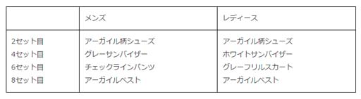 画像ギャラリー No.005のサムネイル画像 / 「みんゴル」,“世界を旅して腕試し”キャンペーンに新コース「グランドロックバレー」が登場