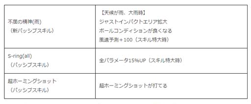 画像ギャラリー No.006のサムネイル画像 / 「みんゴル」,“世界を旅して腕試し”キャンペーンに新コース「グランドロックバレー」が登場