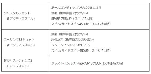 画像ギャラリー No.006のサムネイル画像 / 「みんゴル」x「TaylorMade」コラボランキングトーナメント第3弾,“テーラーメイドカップ”開催中