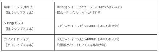 画像ギャラリー No.007のサムネイル画像 / 「みんゴル」x「TaylorMade」コラボランキングトーナメント第3弾,“テーラーメイドカップ”開催中