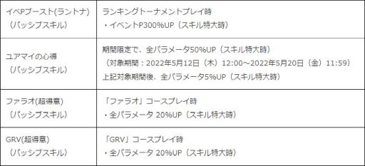 画像ギャラリー No.006のサムネイル画像 / 「みんゴル」の累計ダウンロード数が1000万を突破。記念キャンペーンを開催