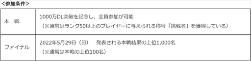 画像ギャラリー No.001のサムネイル画像 / 「みんゴル」，限定アイテムなどが獲得できる大型ガチャイベント「みんゴルフェス」を開催