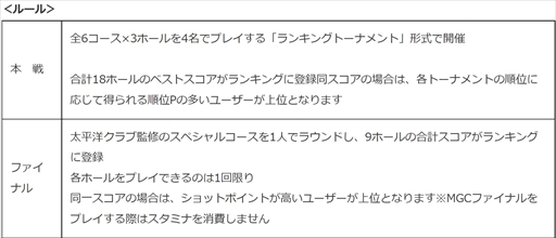画像ギャラリー No.002のサムネイル画像 / 「みんゴル」，限定アイテムなどが獲得できる大型ガチャイベント「みんゴルフェス」を開催