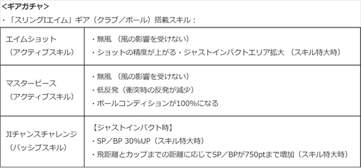 画像ギャラリー No.005のサムネイル画像 / 「みんゴル」，限定アイテムなどが獲得できる大型ガチャイベント「みんゴルフェス」を開催