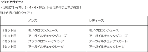 画像ギャラリー No.008のサムネイル画像 / 「みんゴル」，限定アイテムなどが獲得できる大型ガチャイベント「みんゴルフェス」を開催