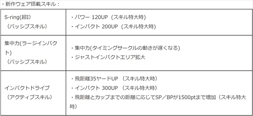 画像ギャラリー No.009のサムネイル画像 / 「みんゴル」，限定アイテムなどが獲得できる大型ガチャイベント「みんゴルフェス」を開催