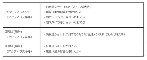 画像ギャラリー No.002のサムネイル画像 / 「みんゴル」,イベント“みんゴルフェス”&“みんゴルチャレンジ”開催中。強力なライバル「ヒカリ」が再登場