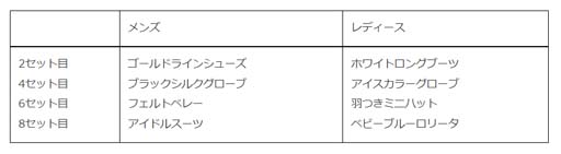 画像ギャラリー No.003のサムネイル画像 / 「みんゴル」,イベント“みんゴルフェス”&“みんゴルチャレンジ”開催中。強力なライバル「ヒカリ」が再登場