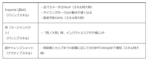 画像ギャラリー No.004のサムネイル画像 / 「みんゴル」,イベント“みんゴルフェス”&“みんゴルチャレンジ”開催中。強力なライバル「ヒカリ」が再登場