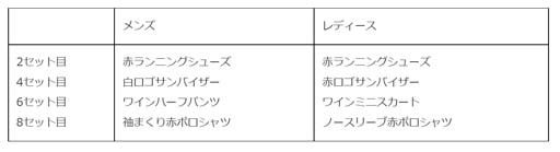 画像ギャラリー No.003のサムネイル画像 / 「みんゴル」，大型ガチャイベント“5周年記念ULTRAみんゴルフェス”に強力スキルを搭載した新ギアが登場