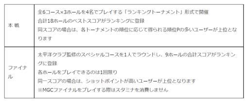 画像ギャラリー No.008のサムネイル画像 / 「みんゴル」，大型ガチャイベント“5周年記念ULTRAみんゴルフェス”に強力スキルを搭載した新ギアが登場