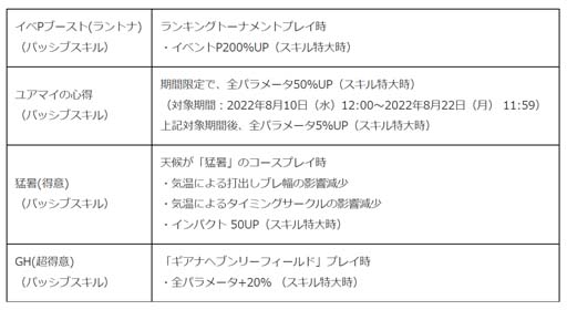 画像ギャラリー No.007のサムネイル画像 / 「みんゴル」,イベント“みんゴルポイントラリー”&“カジュアルコレクション”開催中