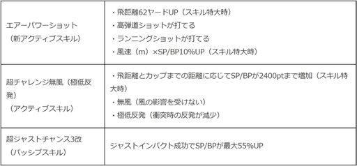 画像ギャラリー No.004のサムネイル画像 / 「みんゴル」,プラチナランク出現率が2倍になる大型ガチャイベント「みんゴルフェス」を開催