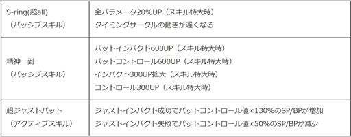 画像ギャラリー No.006のサムネイル画像 / 「みんゴル」,プラチナランク出現率が2倍になる大型ガチャイベント「みんゴルフェス」を開催