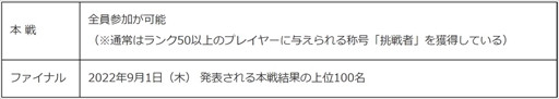 画像ギャラリー No.007のサムネイル画像 / 「みんゴル」,プラチナランク出現率が2倍になる大型ガチャイベント「みんゴルフェス」を開催