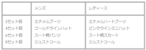 画像ギャラリー No.006のサムネイル画像 / 「みんゴル」,ガチャイベント“SUPERみんゴルフェス”を開催