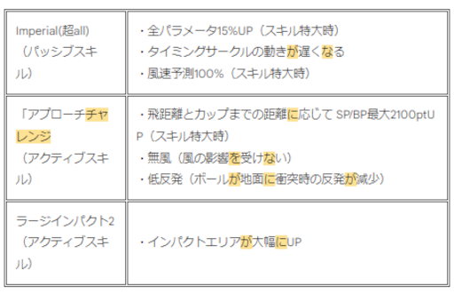 画像ギャラリー No.007のサムネイル画像 / 「みんゴル」,ガチャイベント“SUPERみんゴルフェス”を開催