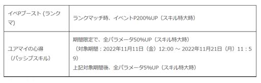 画像ギャラリー No.005のサムネイル画像 / 「みんゴル」，“みんゴルポイントラリー”開催。イベントPを集めて豪華報酬をゲットしよう