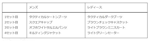 画像ギャラリー No.006のサムネイル画像 / 「みんゴル」，“みんゴルポイントラリー”開催。イベントPを集めて豪華報酬をゲットしよう