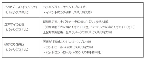 画像ギャラリー No.007のサムネイル画像 / 「みんゴル」，“みんゴルポイントラリー”開催。イベントPを集めて豪華報酬をゲットしよう