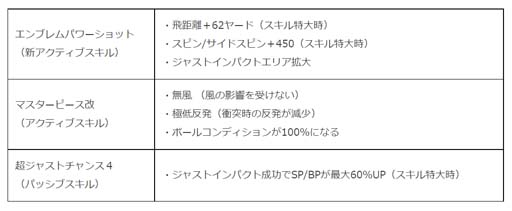 画像ギャラリー No.005のサムネイル画像 / 「みんゴル」，“新コース直前キャンペーン”開催中。3万コインなど豪華報酬をゲットするチャンス